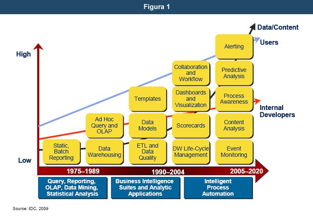 fig 13 2010