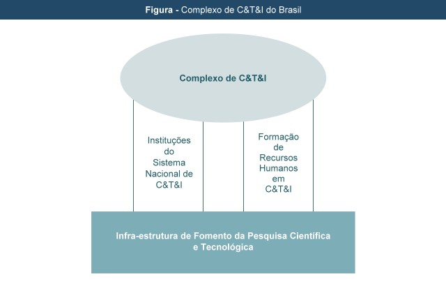 FIG 4 1