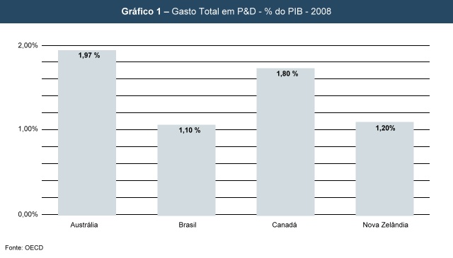 graf1 28