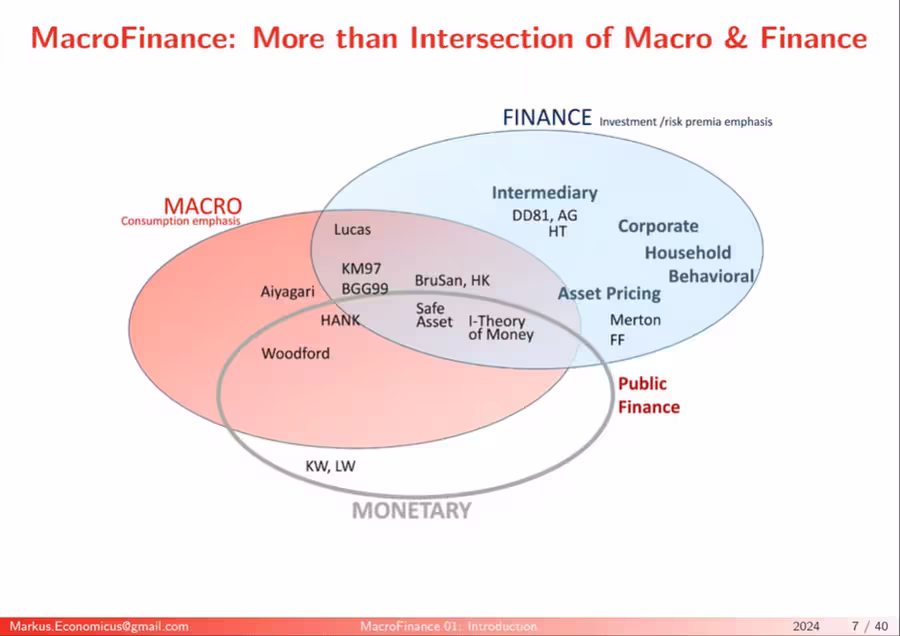 Ilustração mostrando a interseção da macroeconomia com&nbsp;finanças